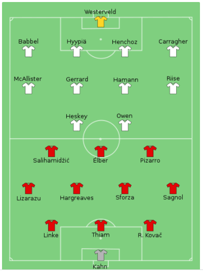 ประวัติสโมสรลิเวอร์พูล ลิเวอร์พูล บาเยิร์น มิวนิค ยูโรเปี้ยน ซูเปอร์คัพ 2001