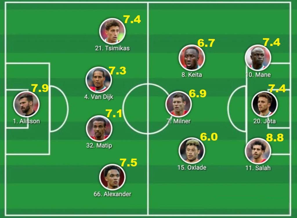 คะแนนความสามารถนักเตะ "ลิเวอร์พูล" เกมบุกชนะนอริช 3-0